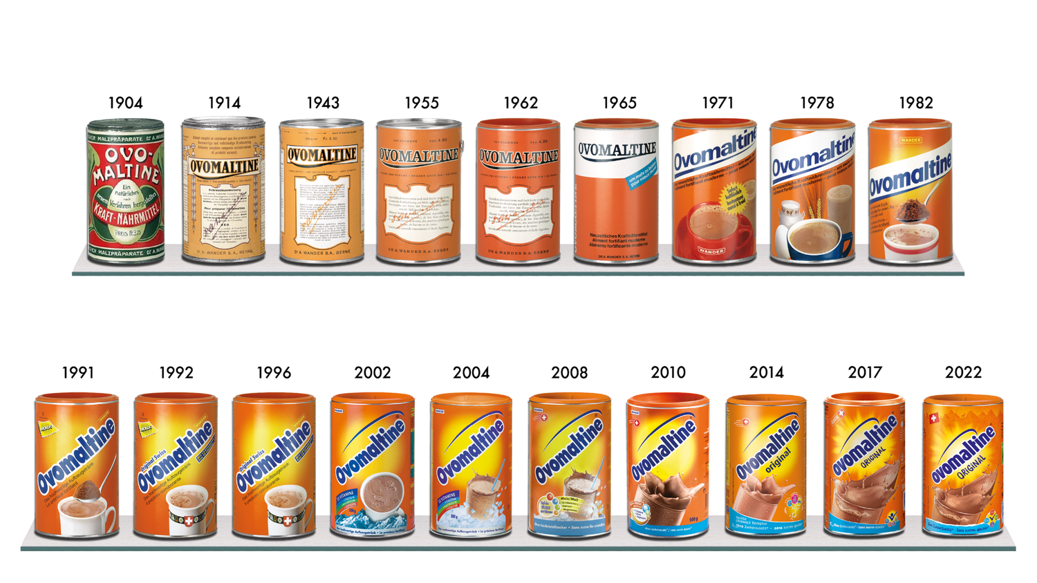 Entwicklung des Ovomaltine-Dosendesigns von 1904 bis 2022, mit verschiedenen Verpackungen und grafischen Änderungen der Marke im Laufe der Jahre.