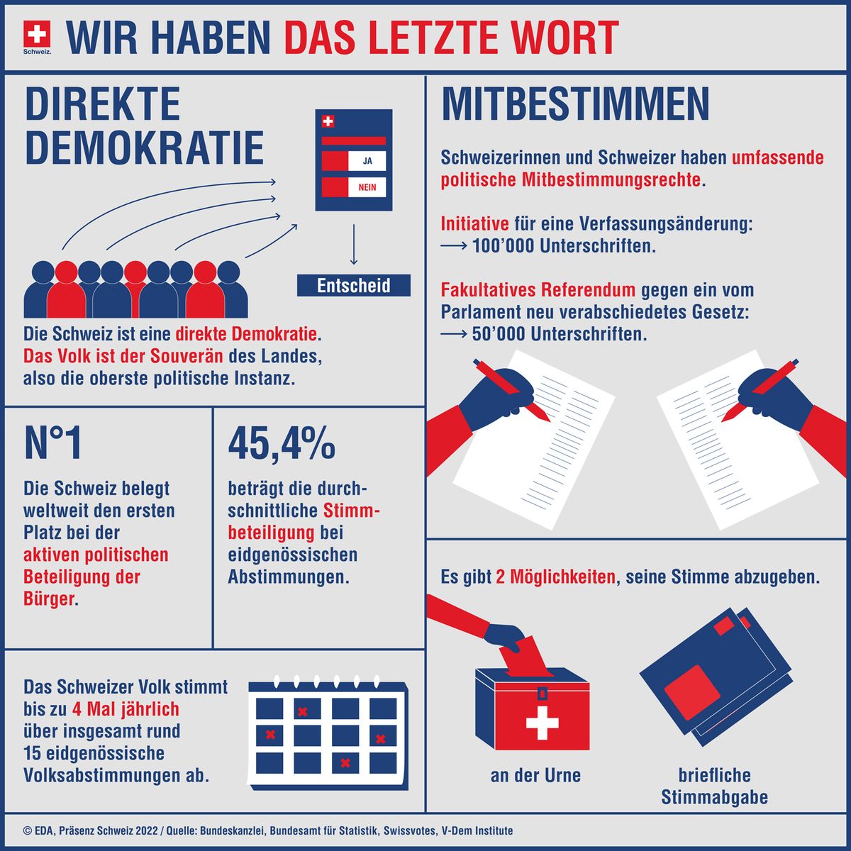 Infografik «Wir haben das letzte Wort».