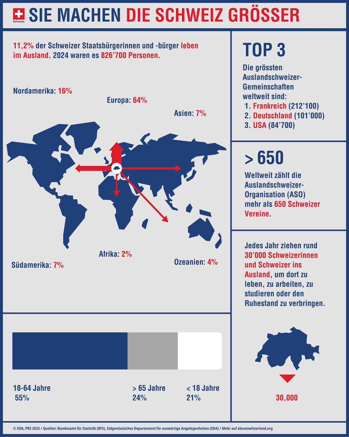 Die Infografik zeigt Zahlen und Fakten zu Auslandschweizerinnen und Auslandschweizern.