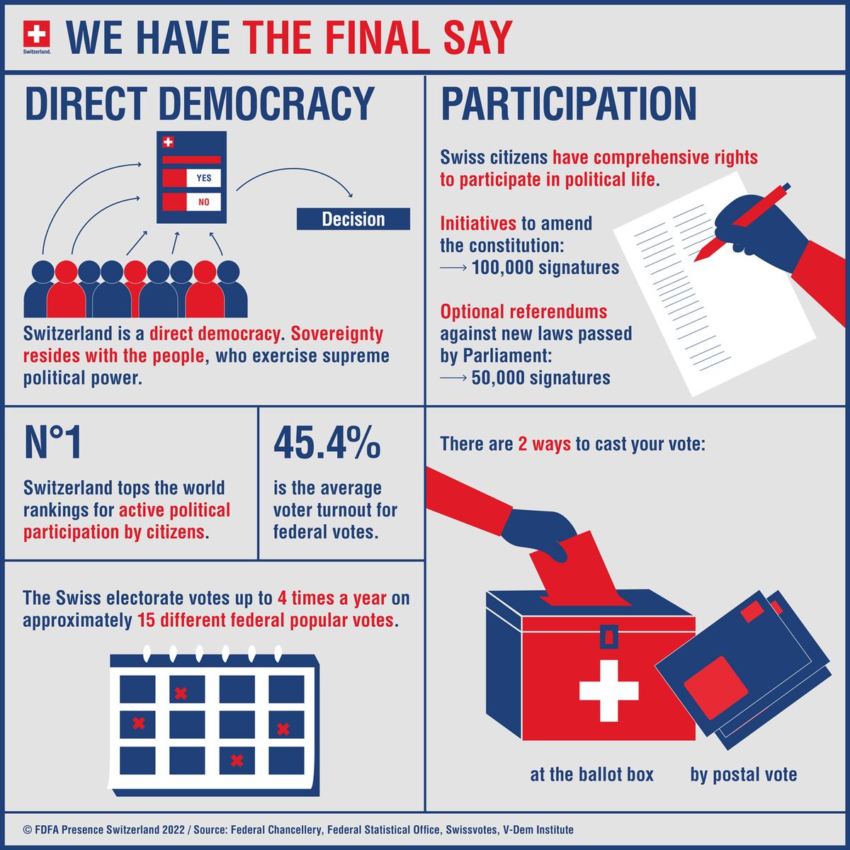 Infographic: ‘We have the final say’