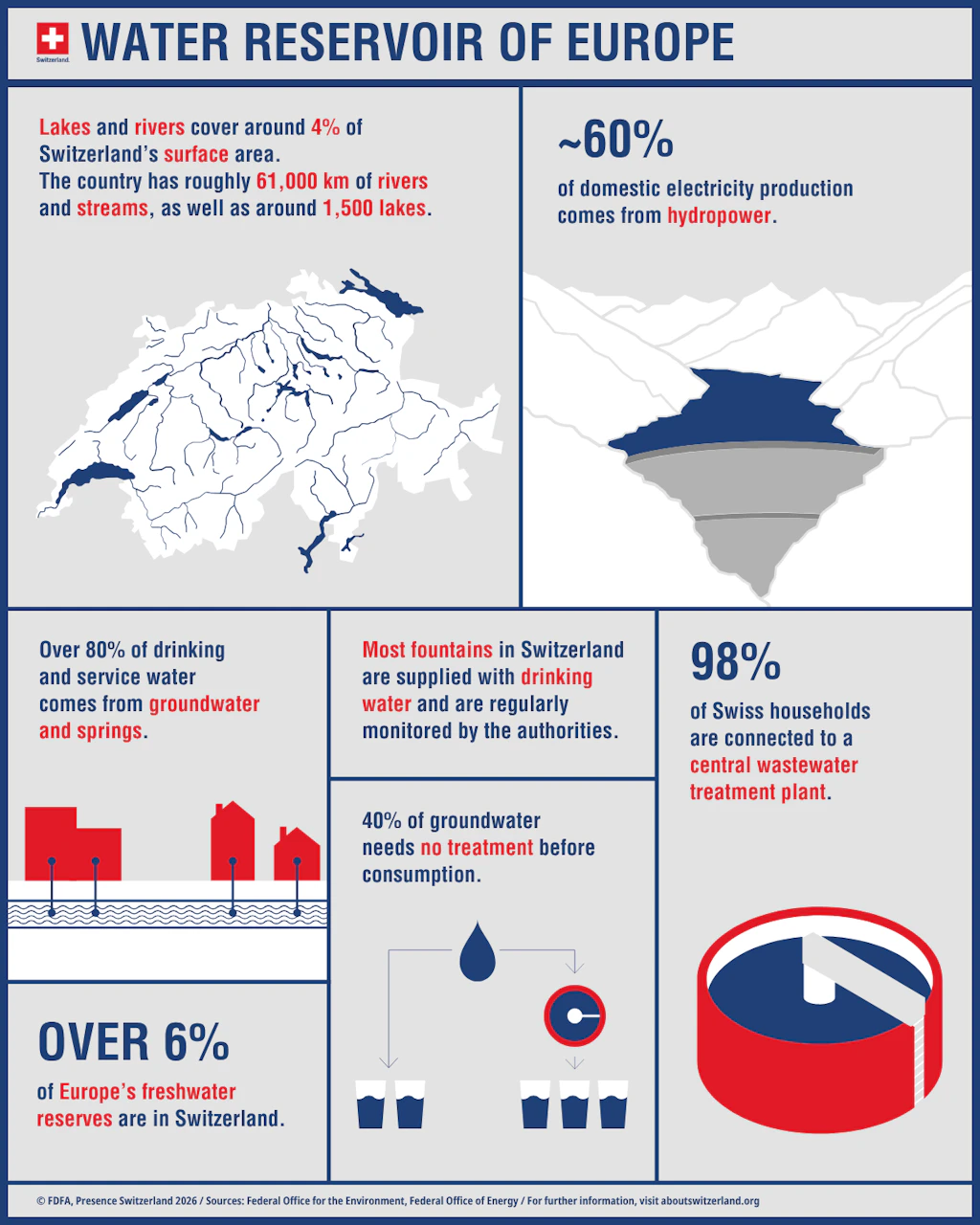 Lakes and Rivers