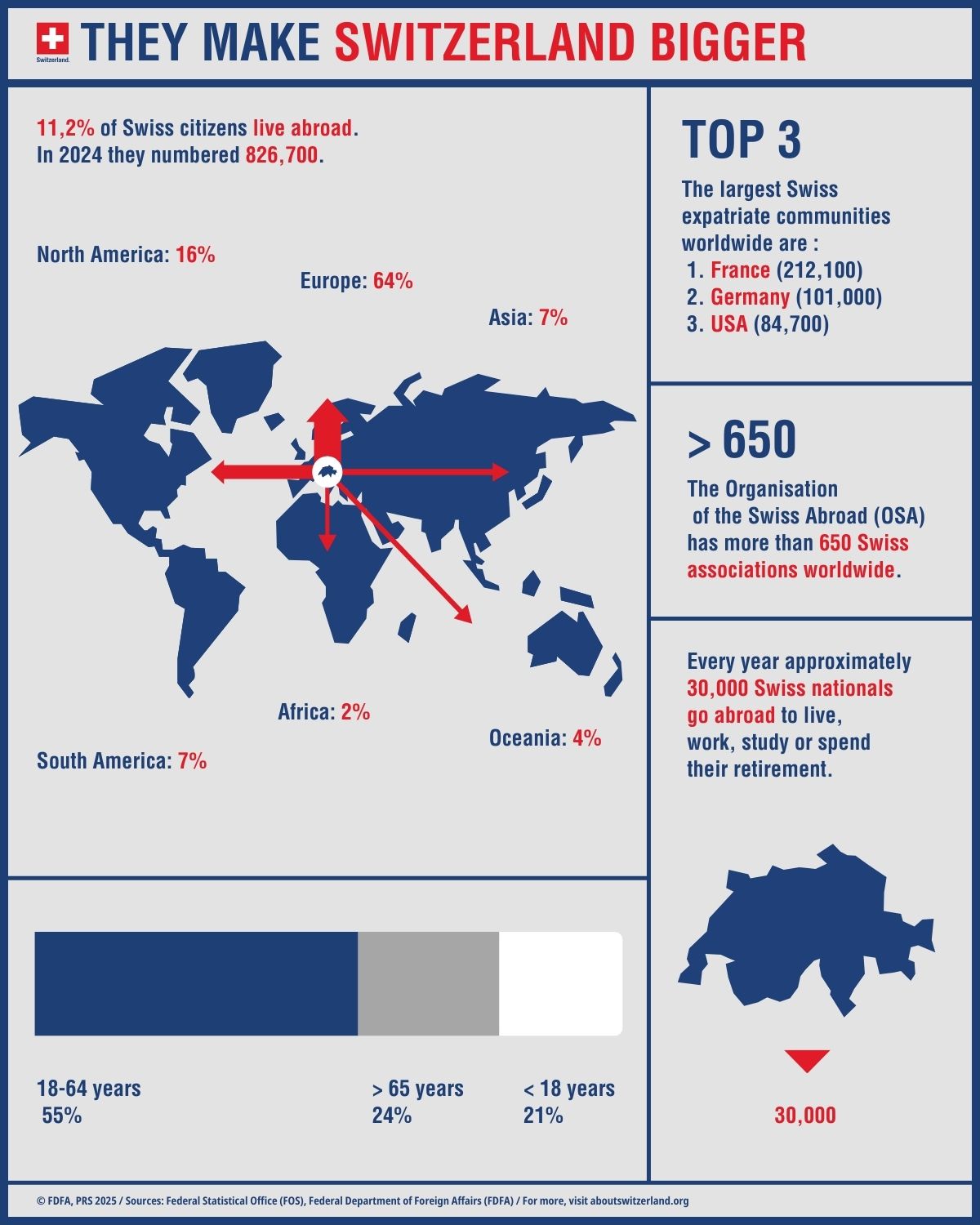 Infographic showing facts and figures on the Swiss abroad.