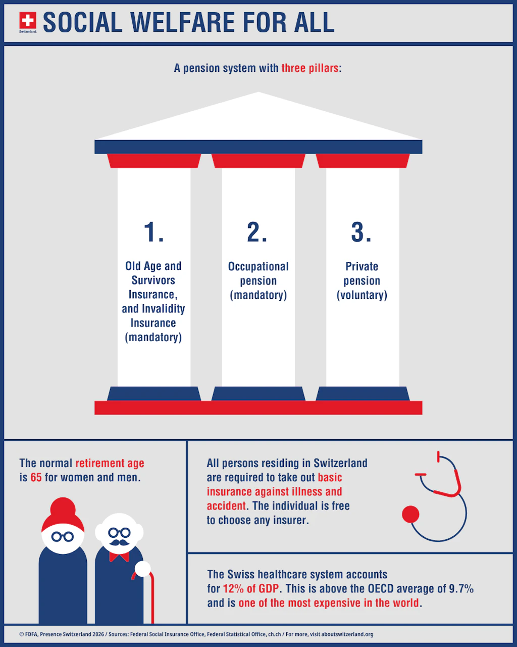 Infographic: "Social Security for All"