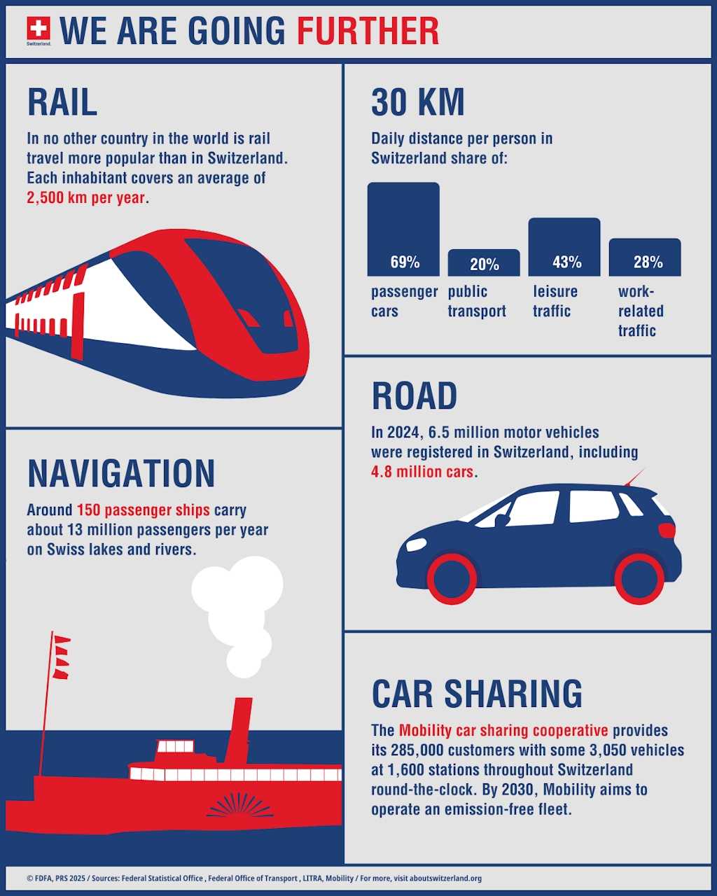 Graphic Mobility - We are going further 