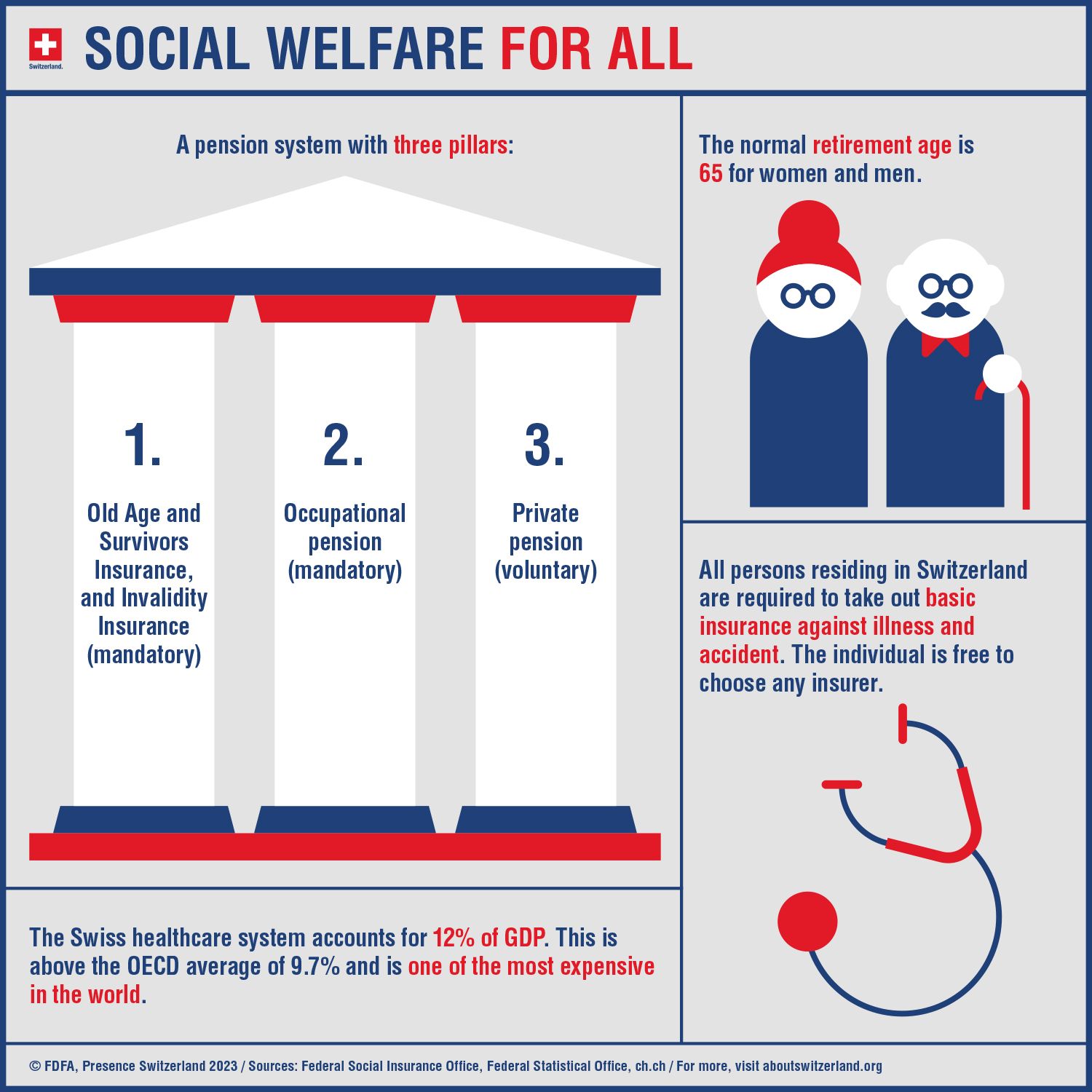 Graphic social welfare for all