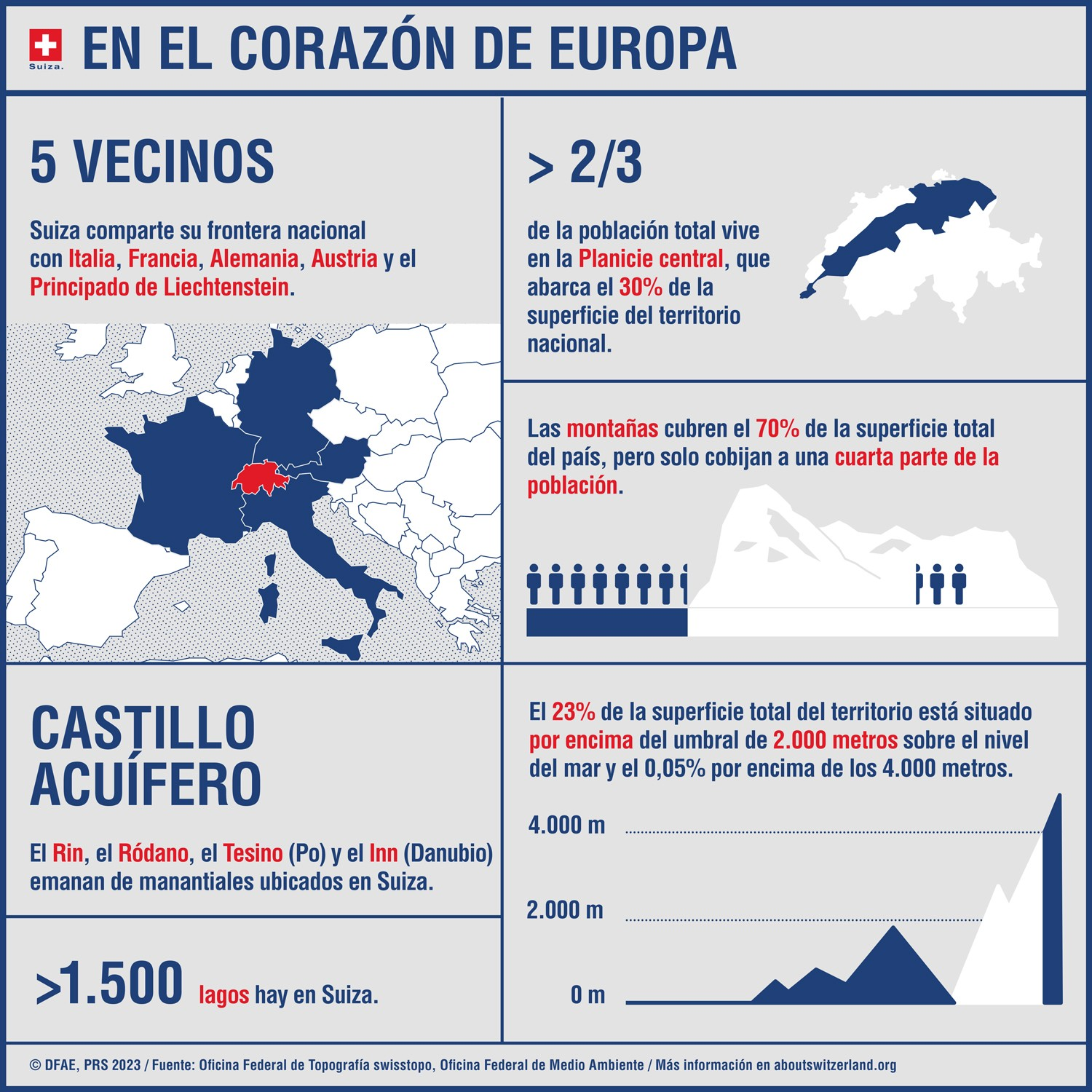 Infografía con los elementos más importantes de la geografía de Suiza, como los países vecinos, fuentes de ríos, lagos y topografía.