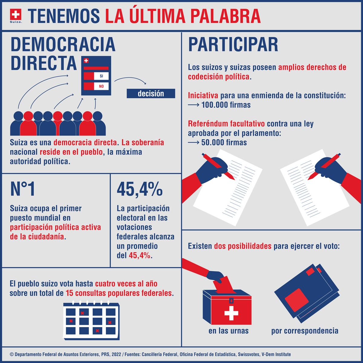 Infografía “Tenemos la última palabra”.