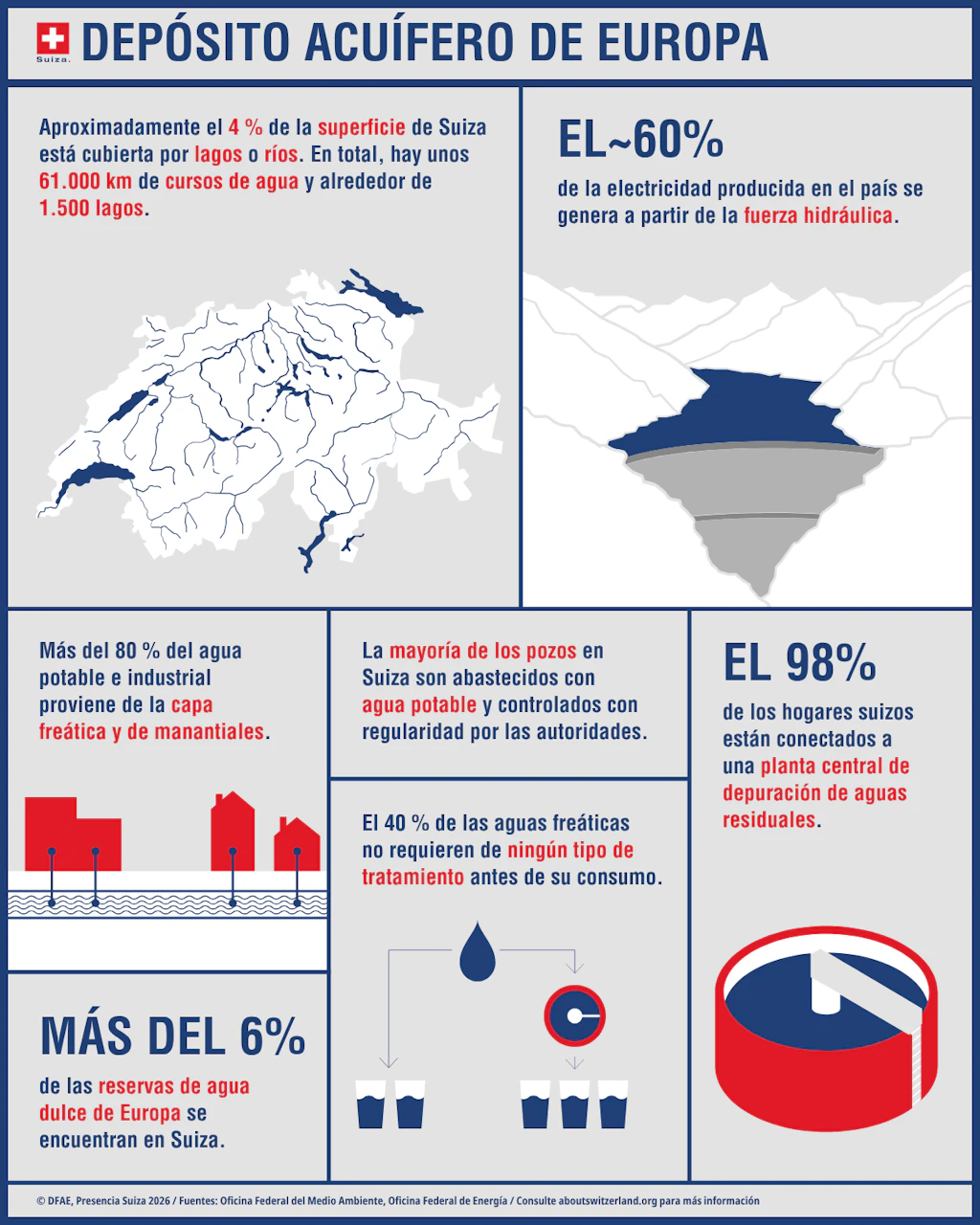 Lagos y ríos