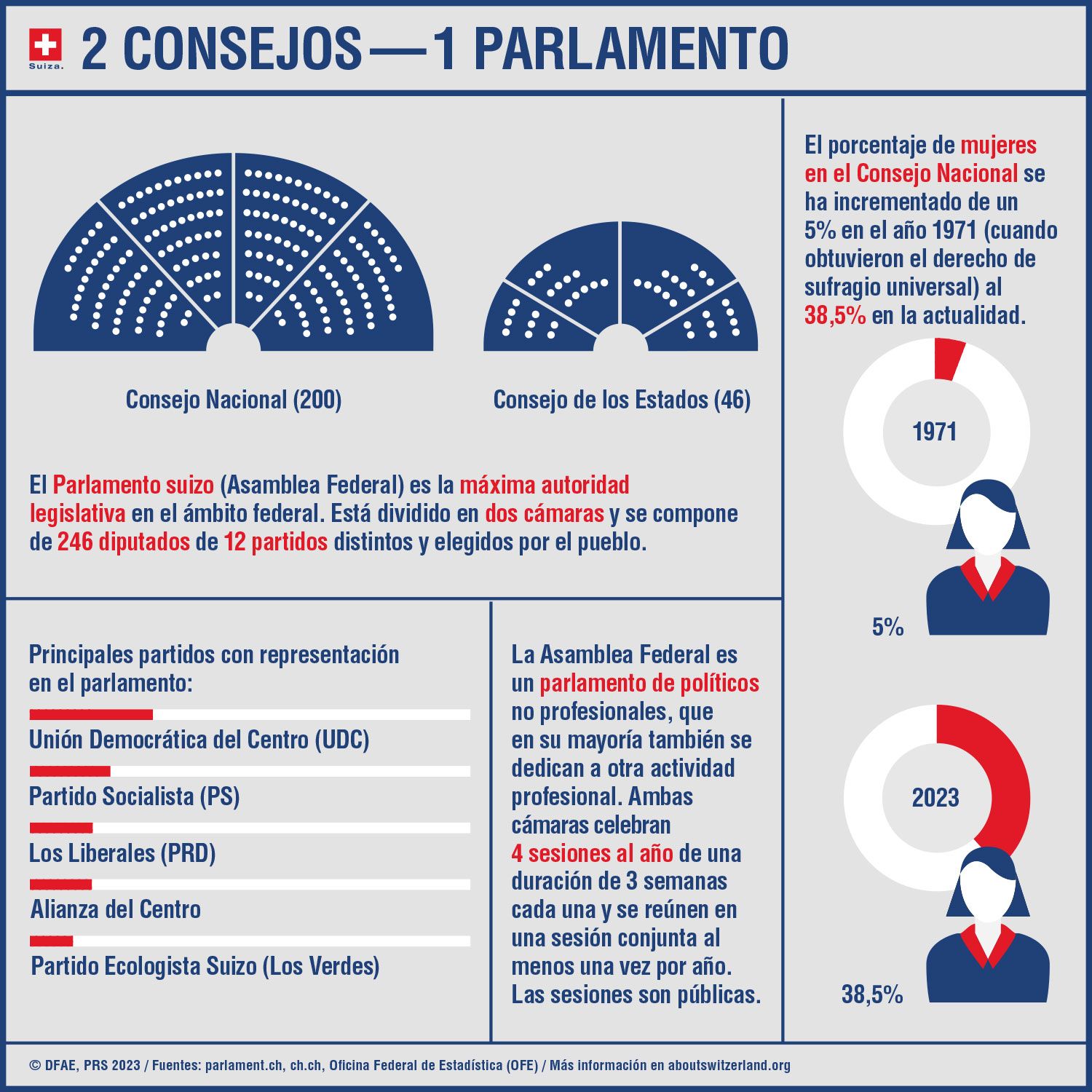 Parlamento
