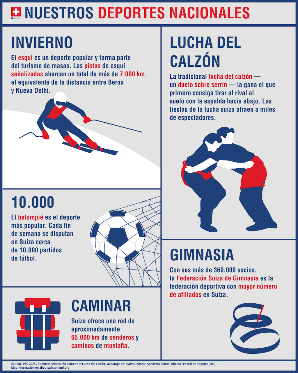 Infografía «Nuestros deportes nacionales»