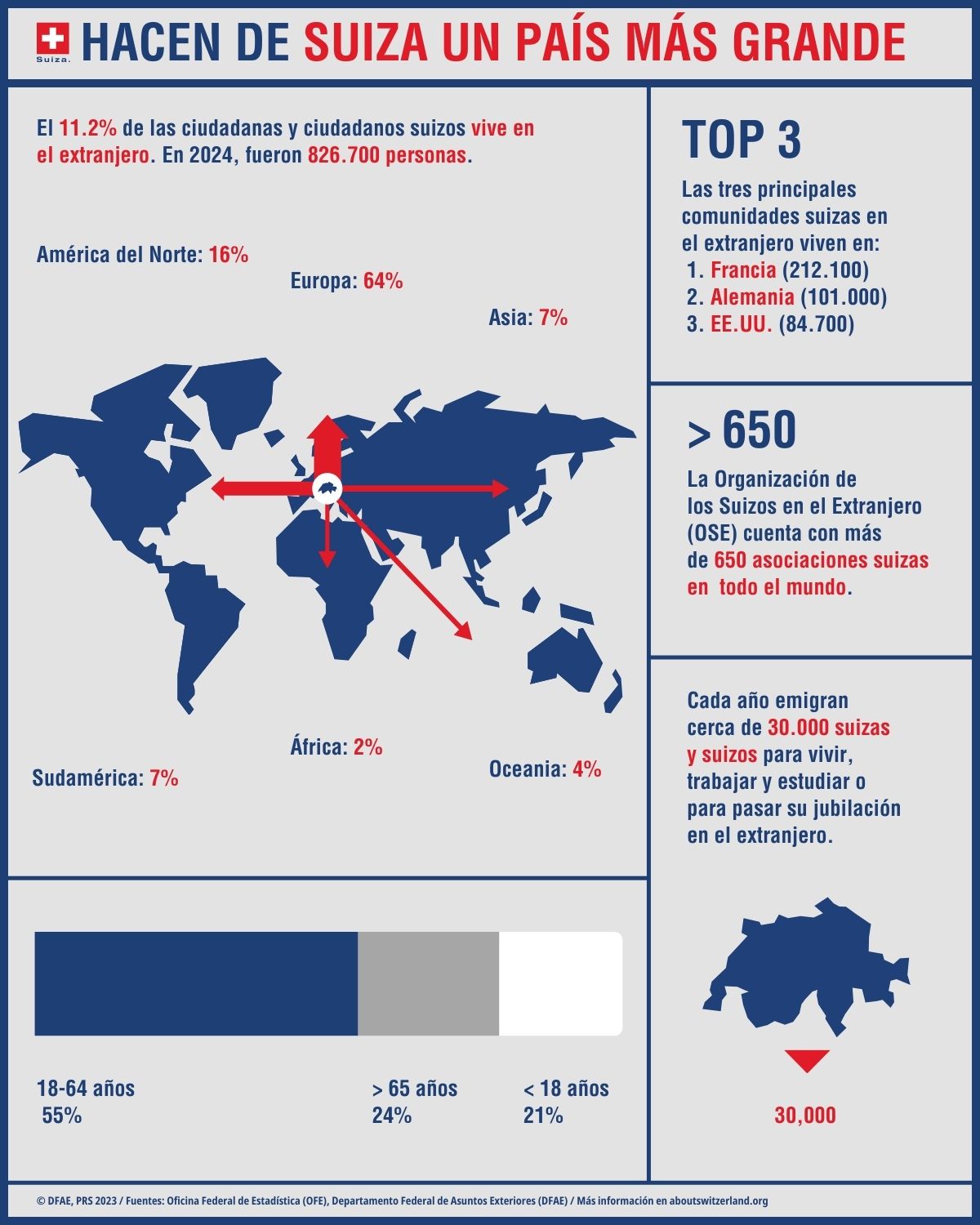 Infografía mostrando datos y cifras sobre las suizas y los suizos del exterior.