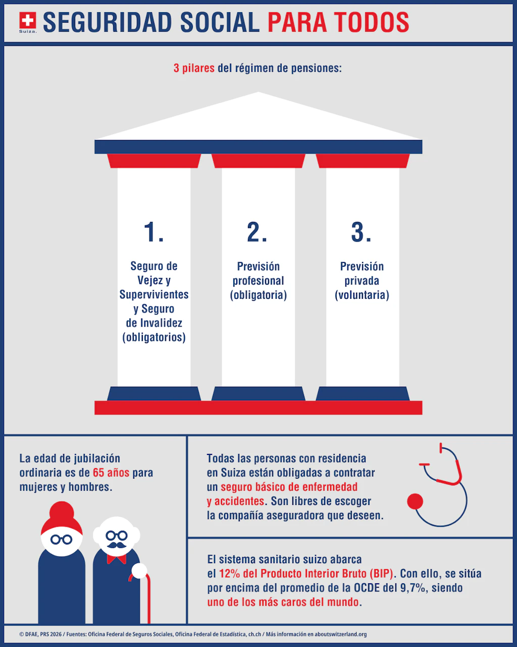 Seguridad social para todos