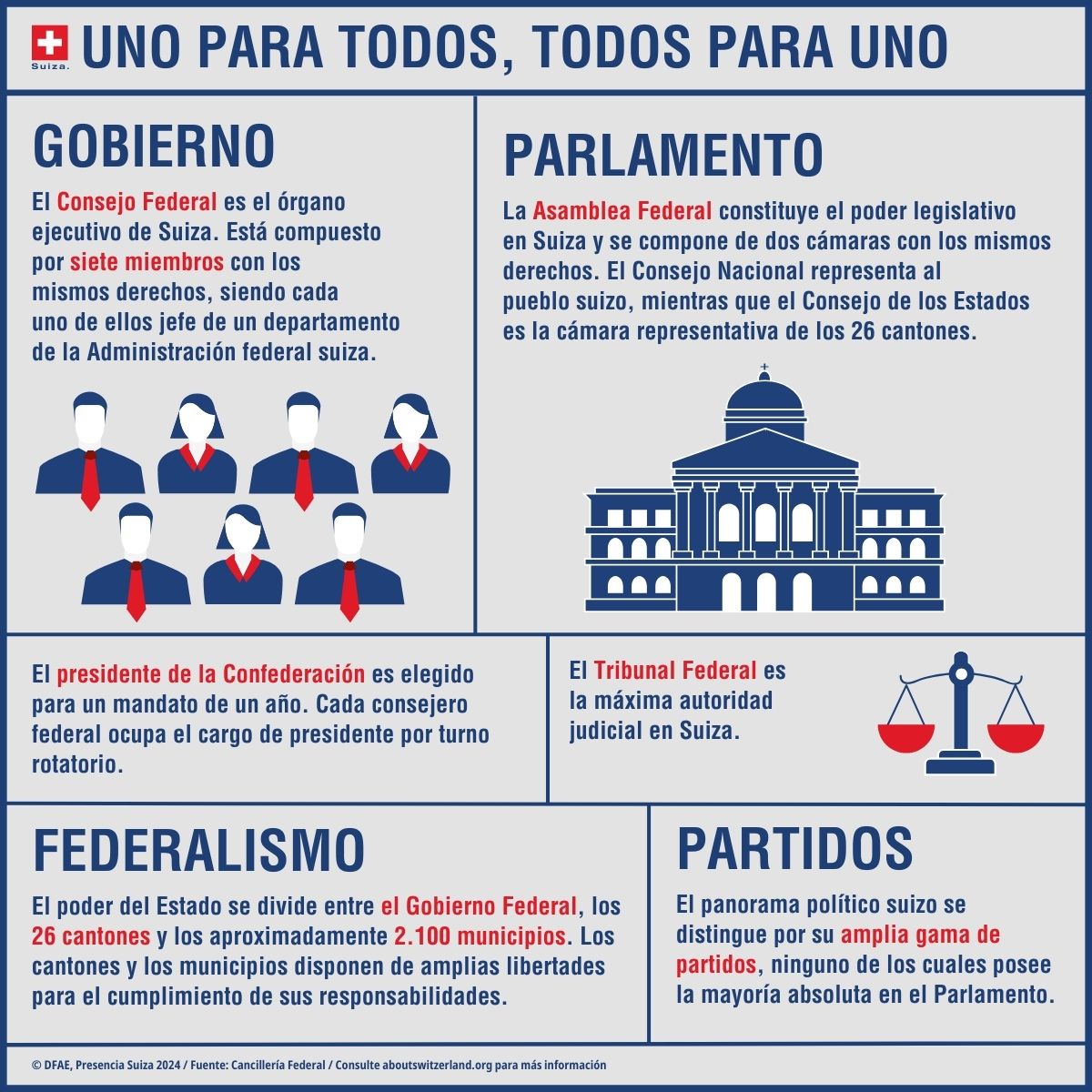 Consejo Federal