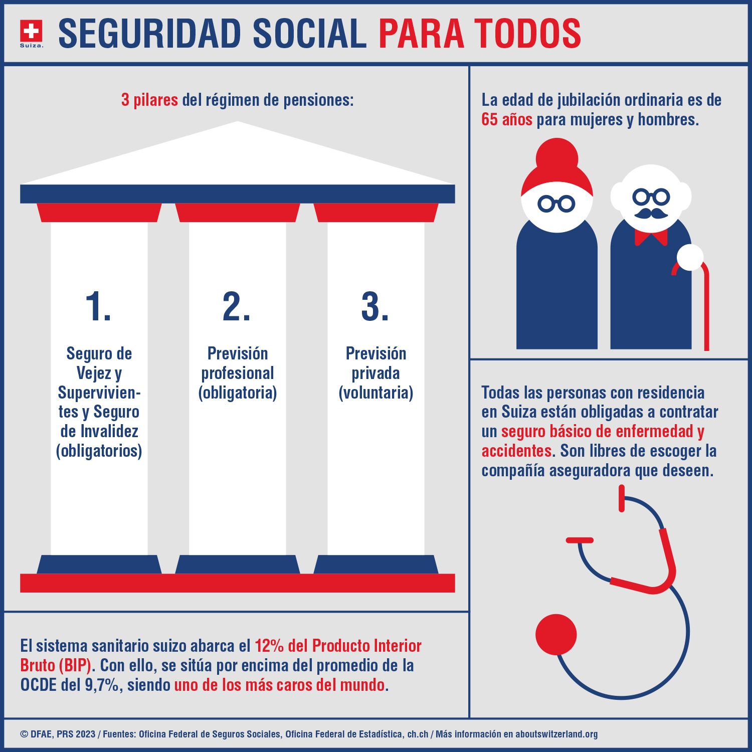 Seguridad social para todos