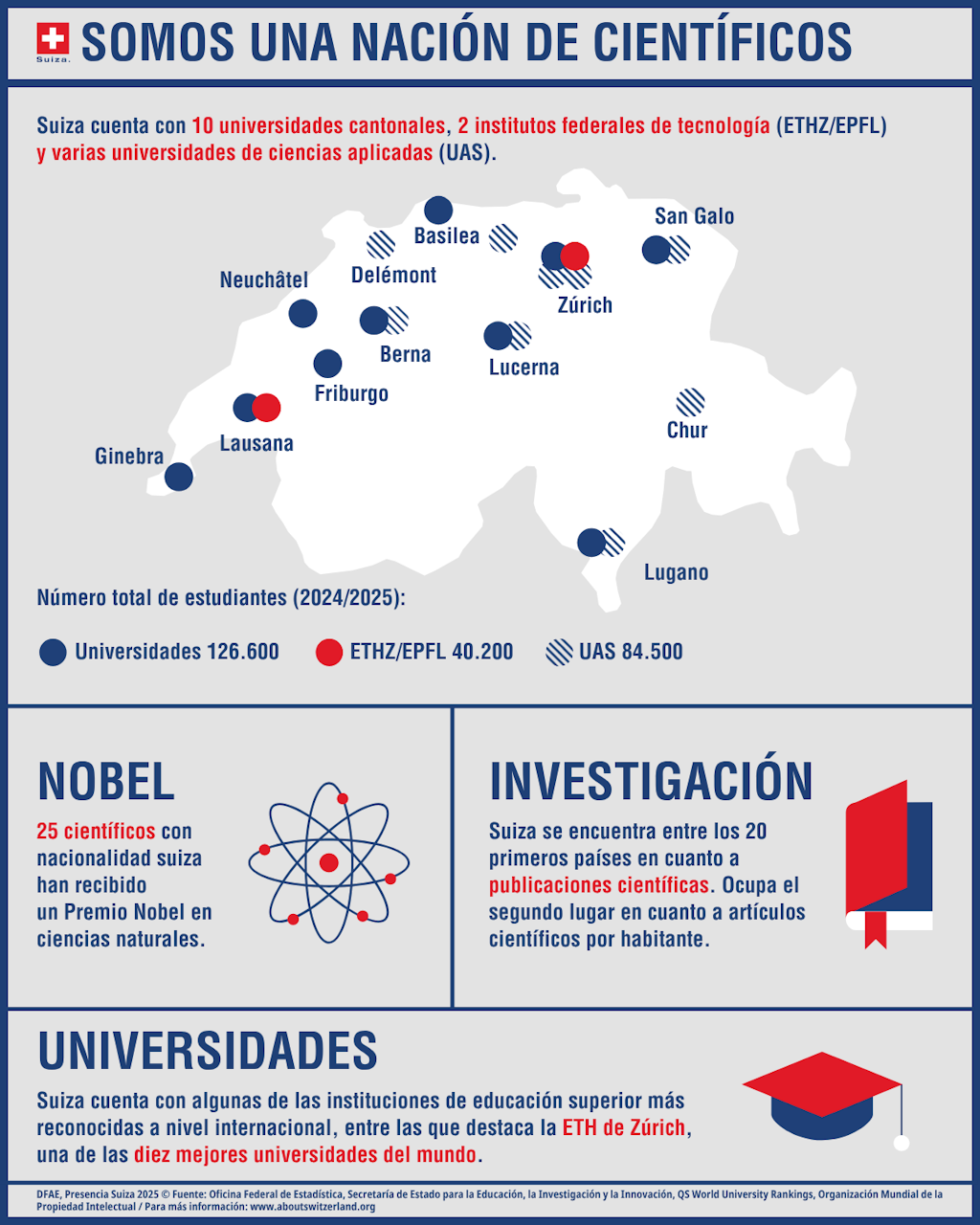 Gráfico informativo con los datos indicativos más importantes sobre ciencia e investigación en Suiza.