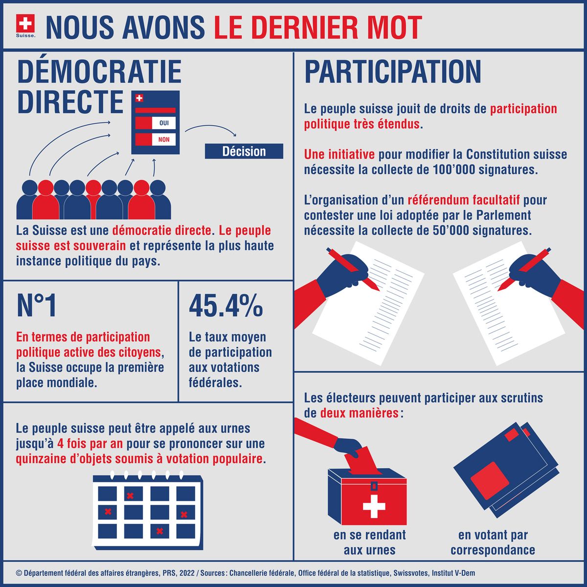 Infographie «Nous avons le dernier mot».