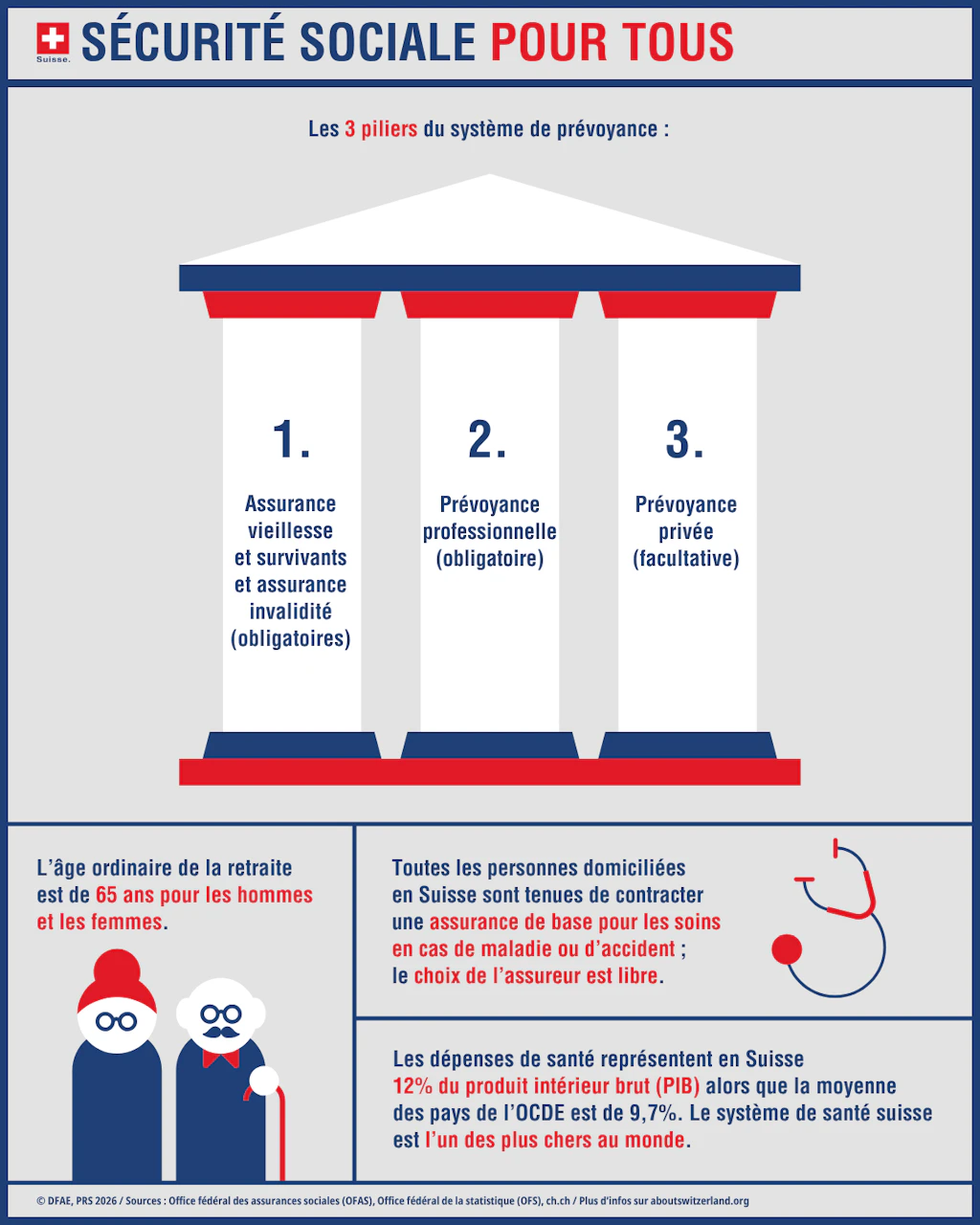 Infographie « Sécurité sociale pour tous »