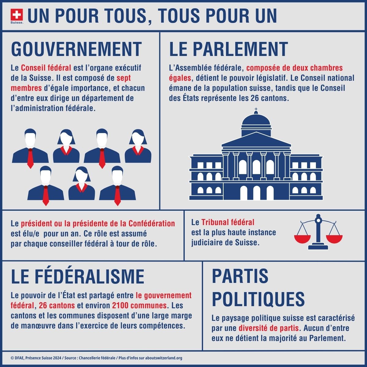 Le Conseil fédéral