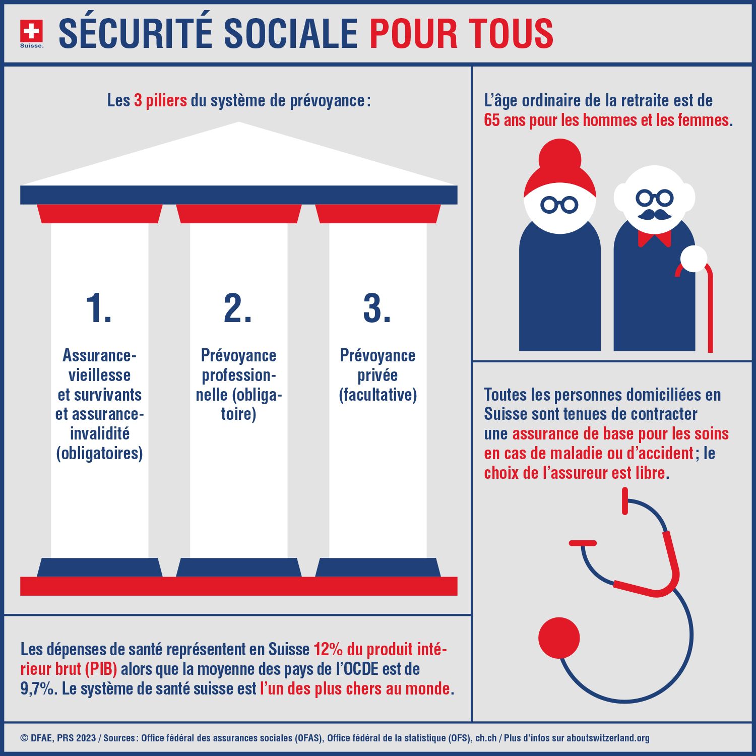 Infographie « Sécurité sociale pour tous »