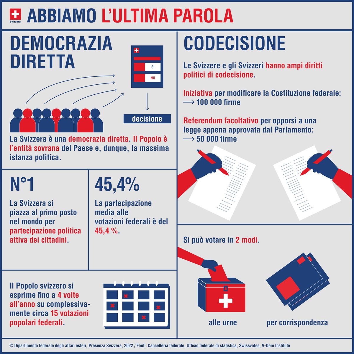 Infografica «Abbiamo l’ultima parola».