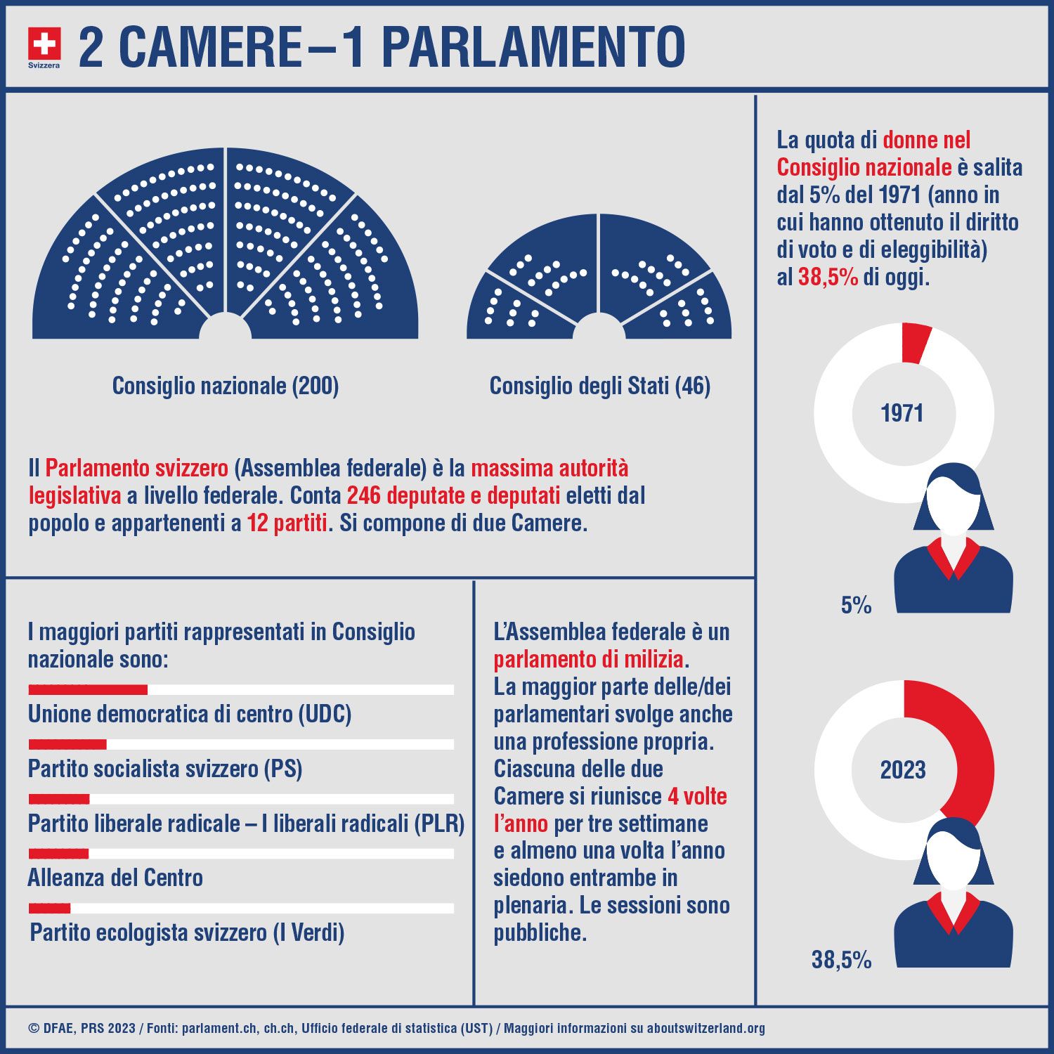 Parlamento