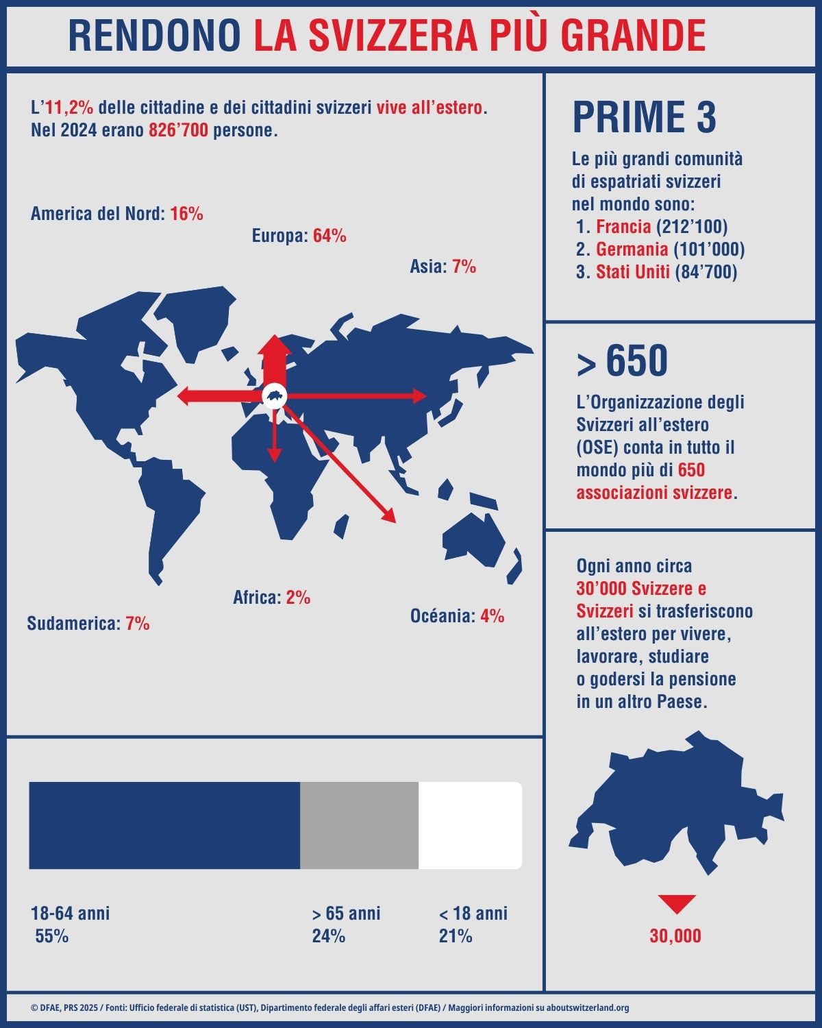 L’infografica mostra fatti e cifre sulle Svizzere e gli Svizzeri all’estero.