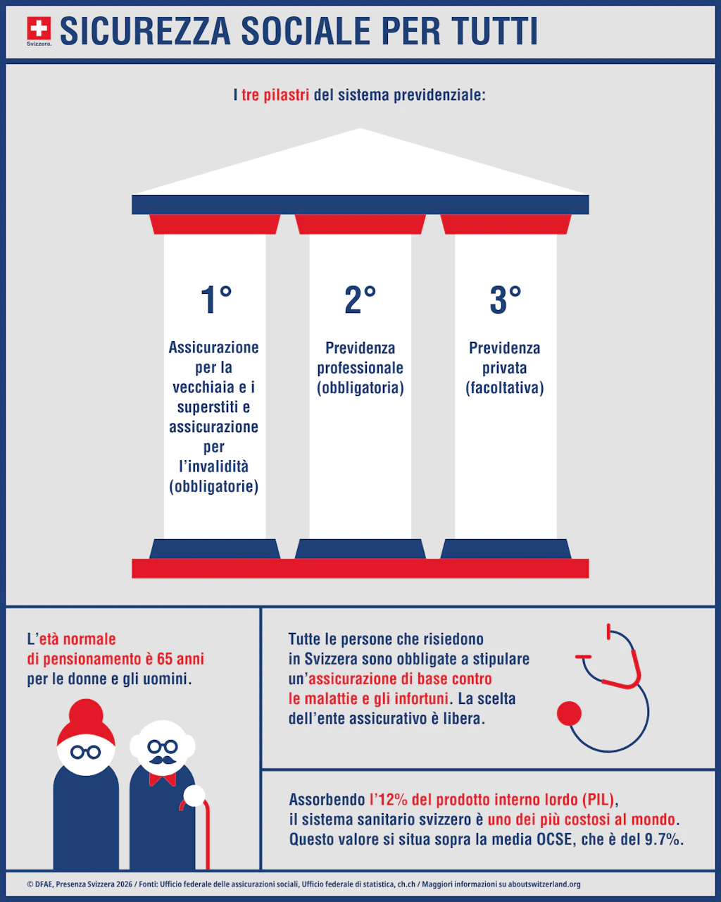 Sicurezza sociale per tutti