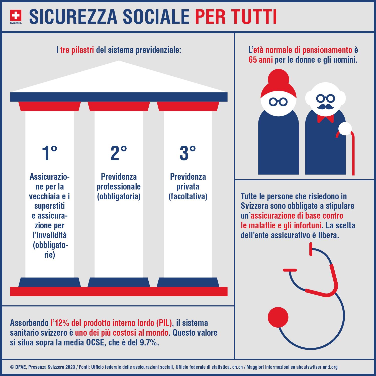 Sicurezza sociale per tutti