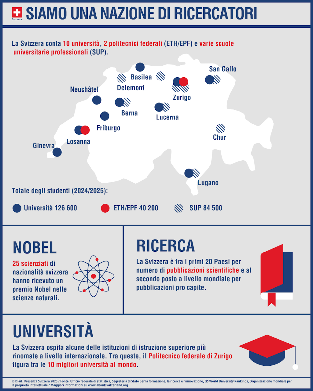 Infografica con i principali dati chiave sulla scienza e la ricerca in Svizzera.