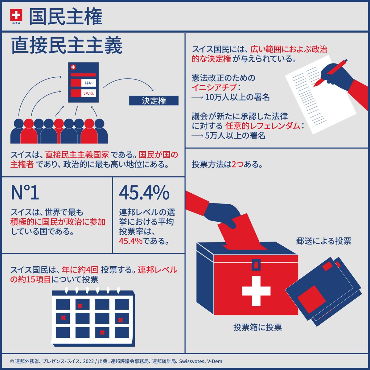 インフォグラフィック《国民主権》