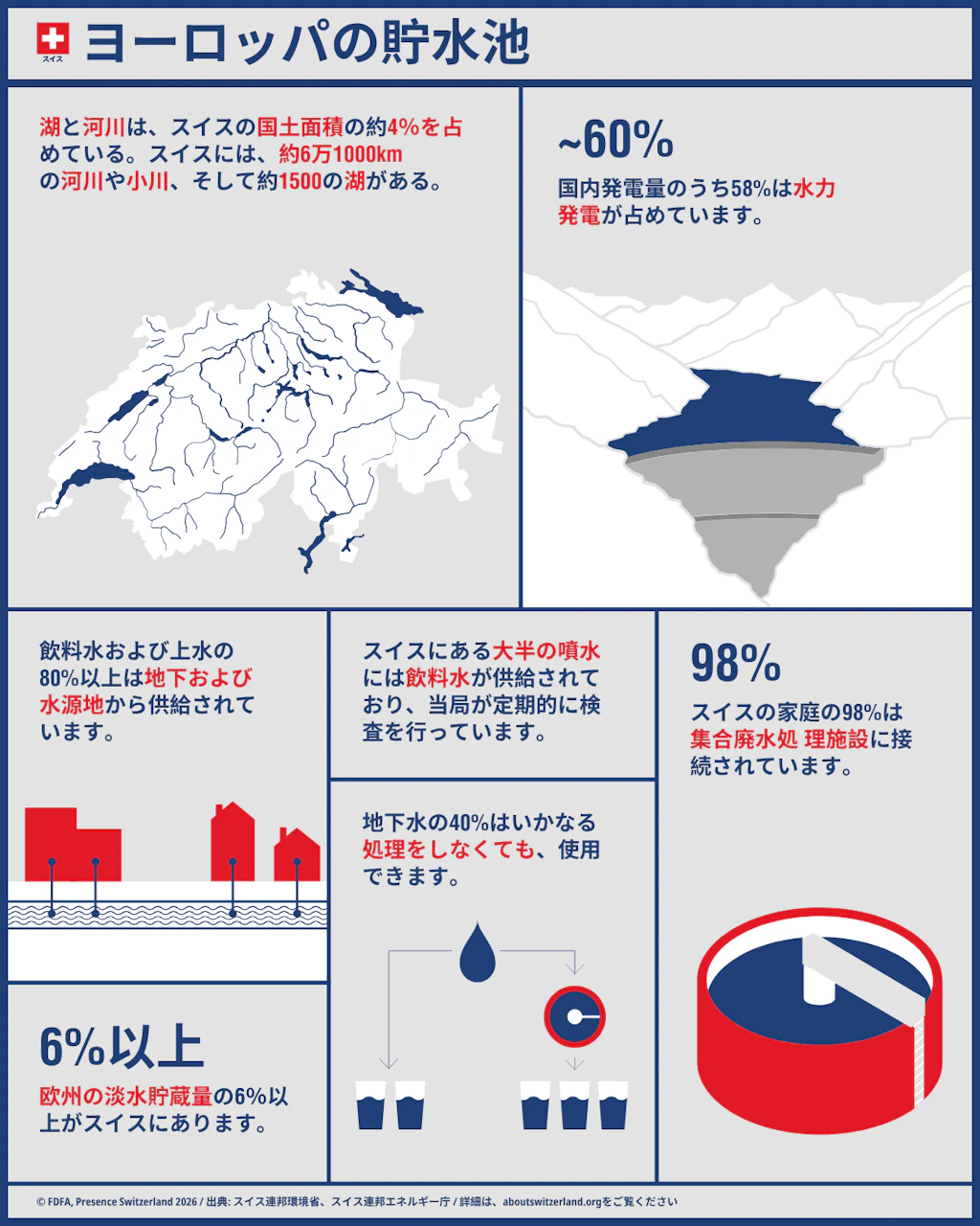 湖と河川