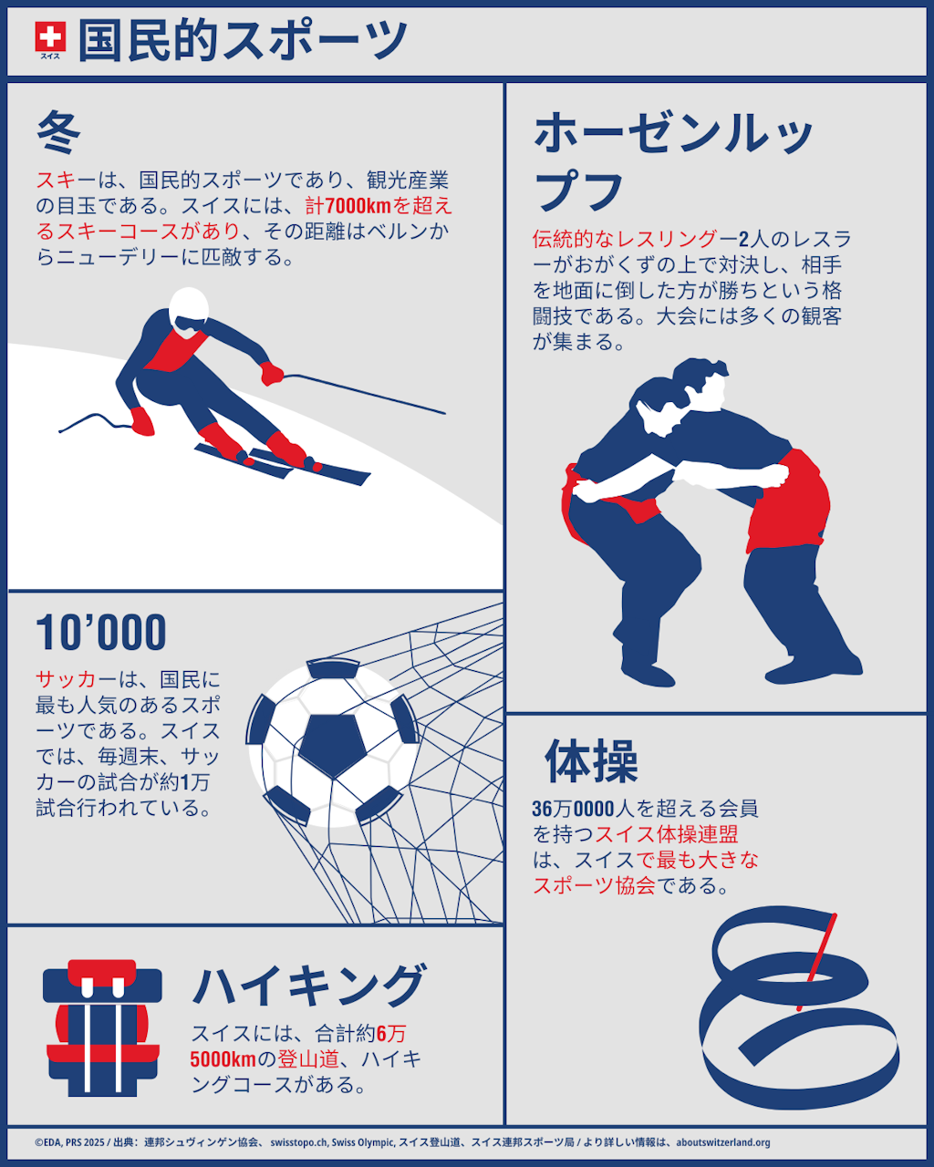 インフォグラフィック「私たちの国民的スポーツ」