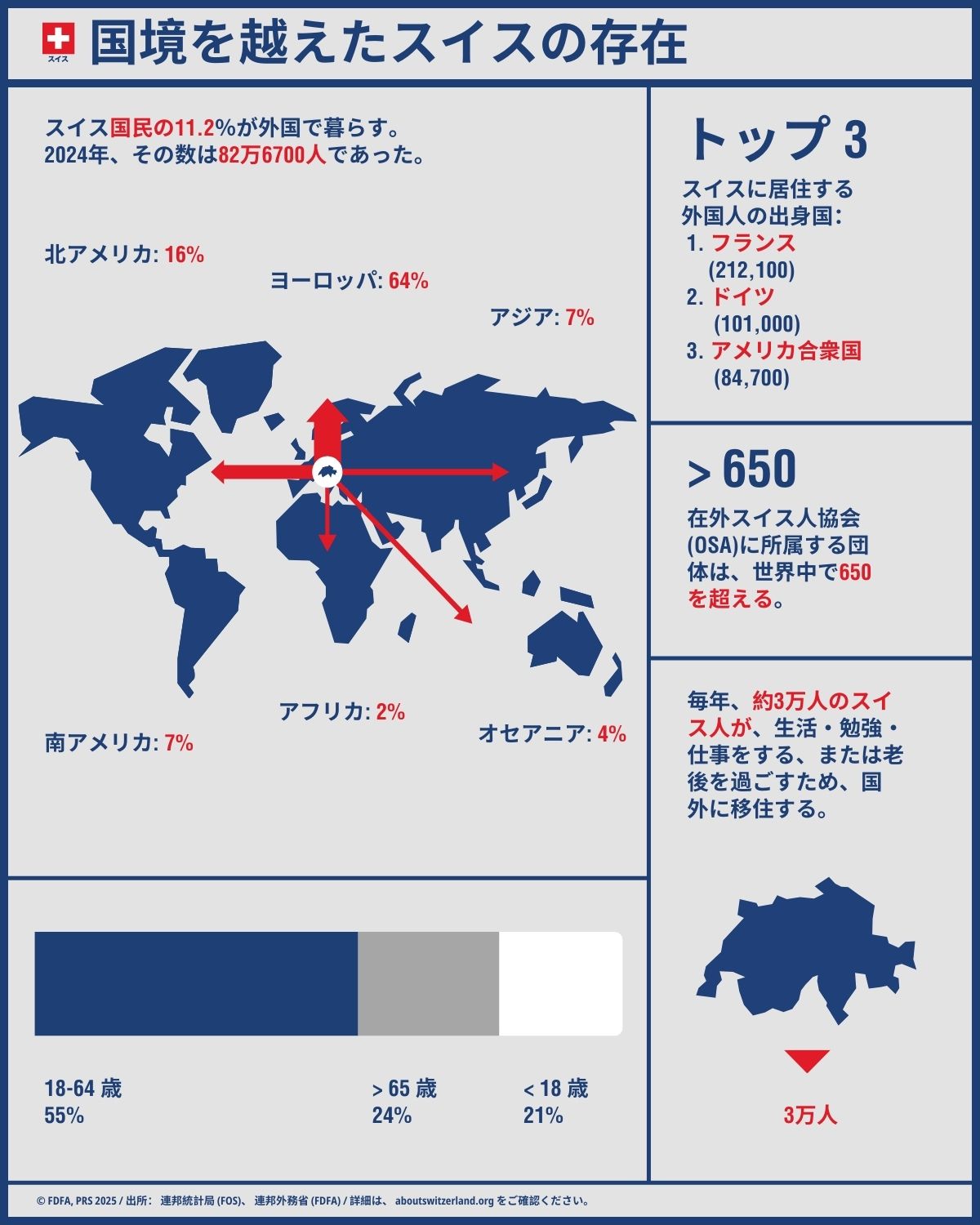 インフォグラフィックが示す国外に暮らすスイス人の統計データ
