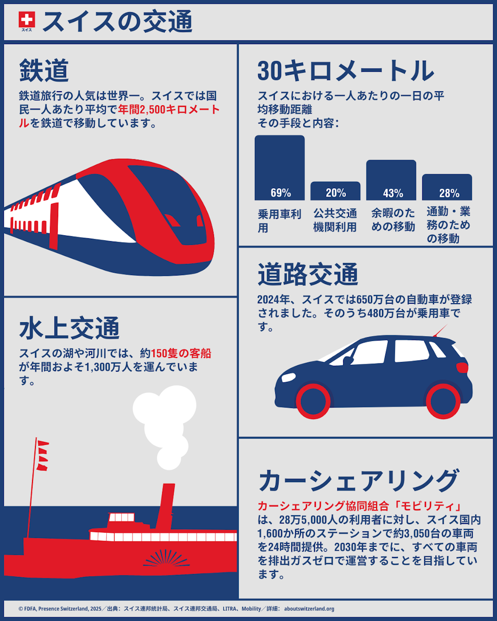 Graphic Mobility - We are going further 