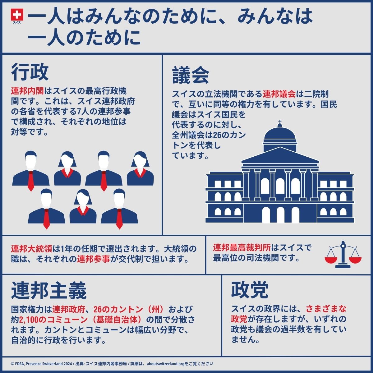 連邦内閣