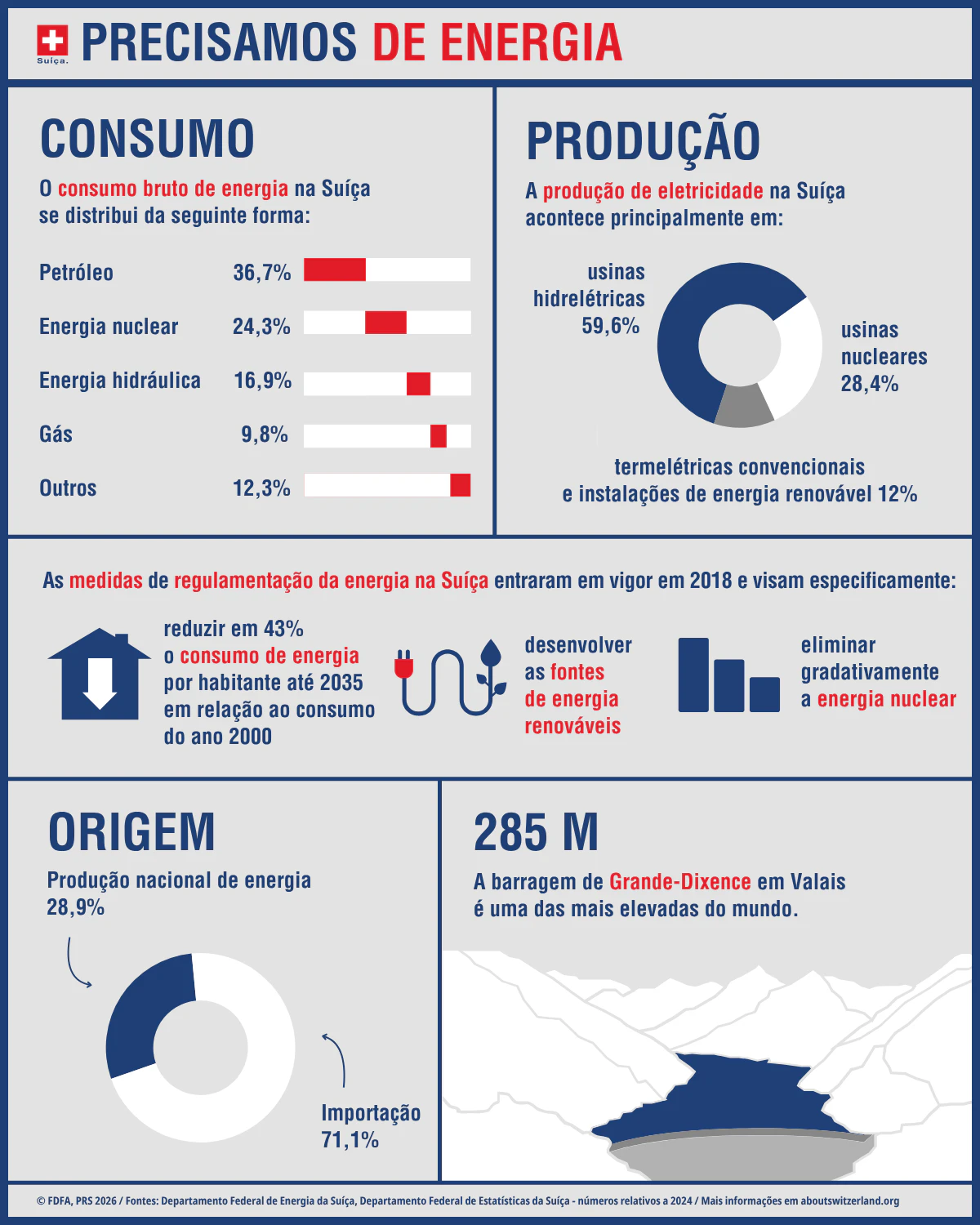 Infográfico com os principais elementos, como o consumo de energia, a produção de energia e as medidas planejadas para a redução do consumo de energia.