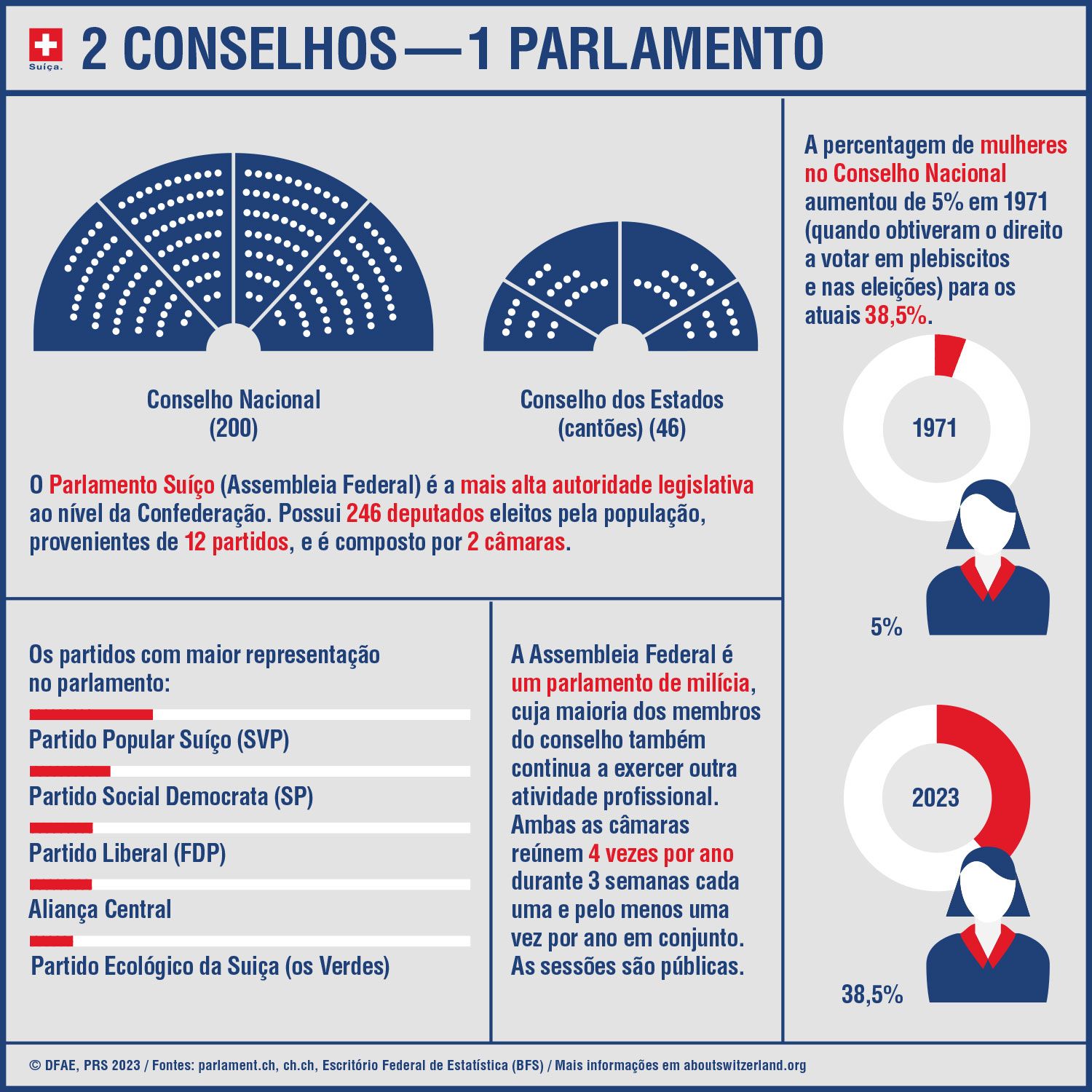 Parlamento