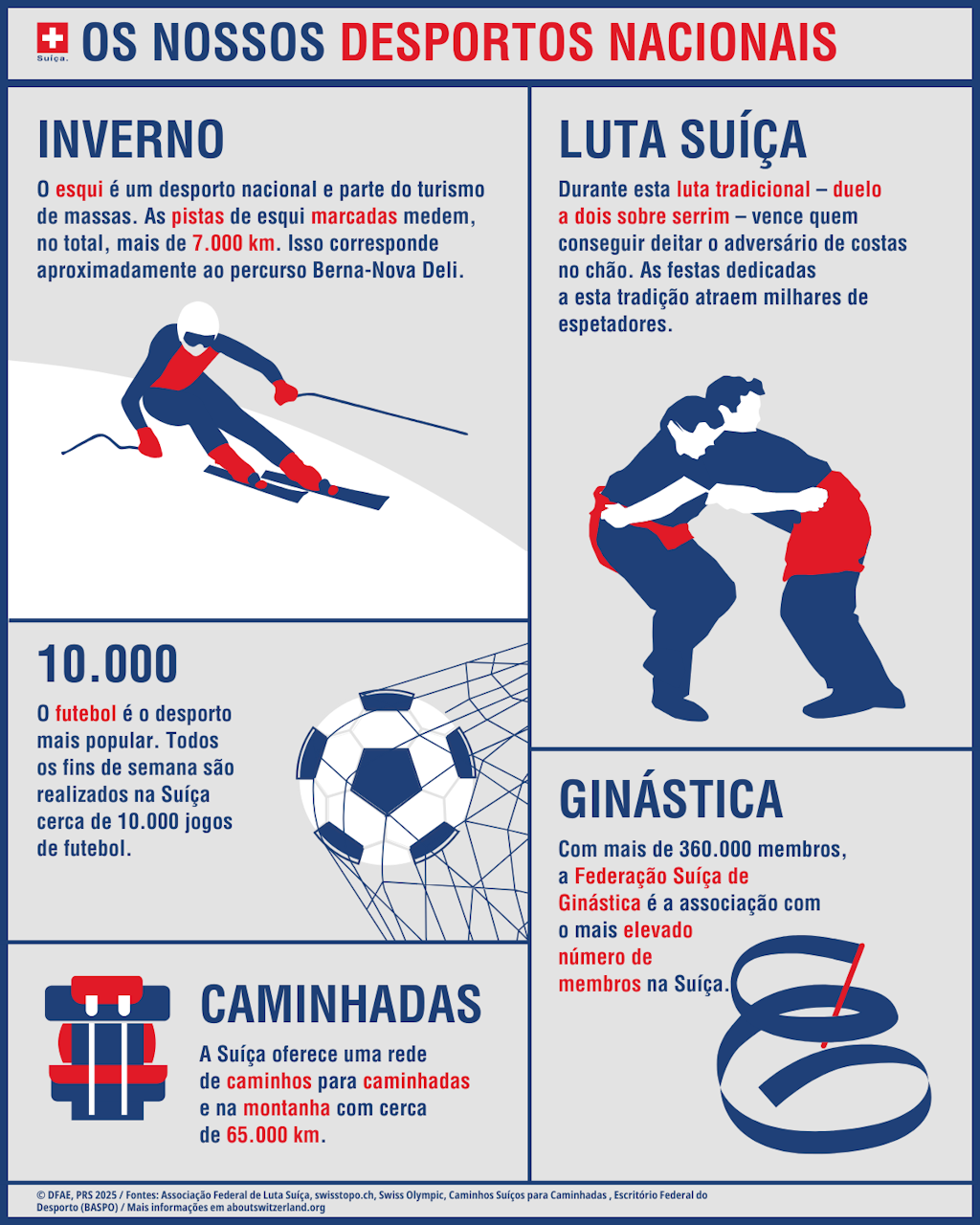 Infográfico «Os nossos desportos nacionais»