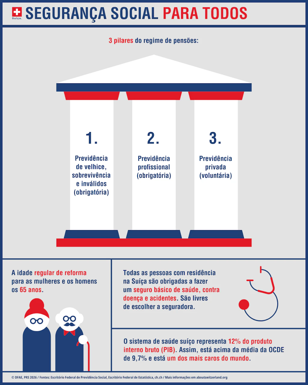 Segurança social para todos
