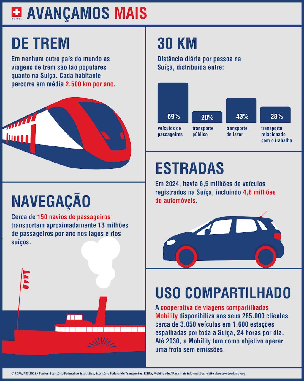 Graphic Mobility - We are going further