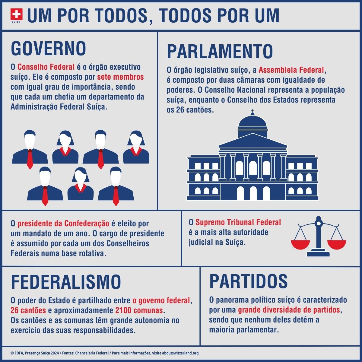 O Conselho Federal