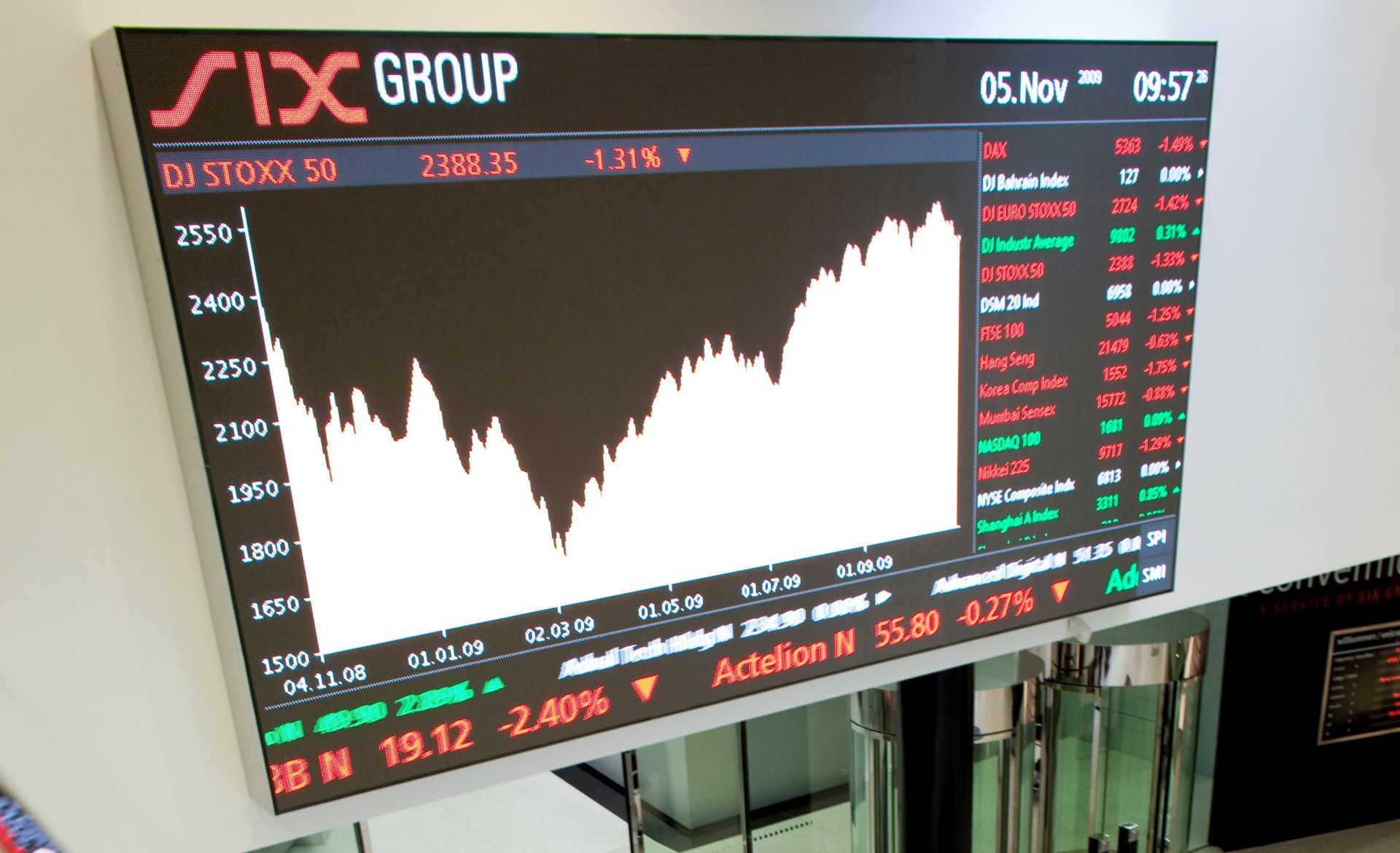 Uma tela eletrônica preta exibe oscilações das cotações de títulos financeiros.