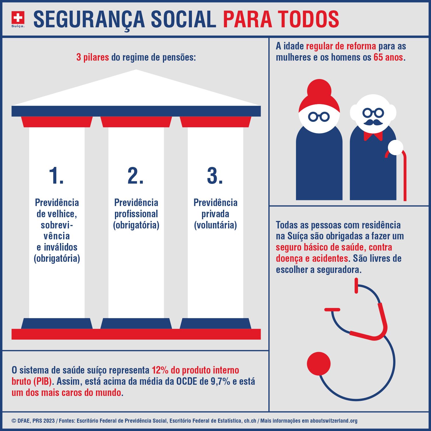 Segurança social para todos