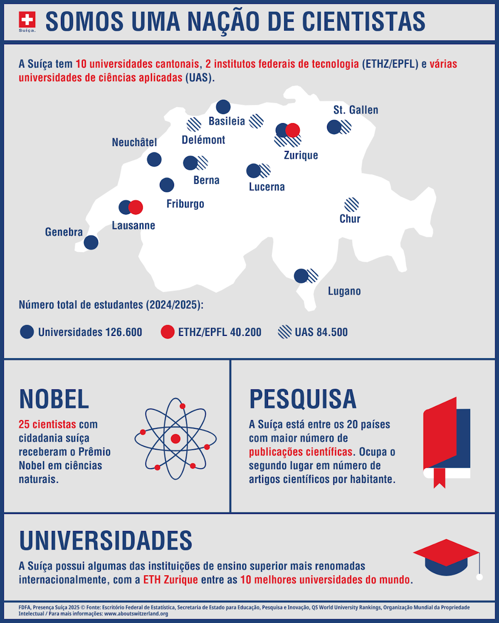 Infográfico com os indicadores mais importantes relativos à ciência e pesquisa na Suíça.