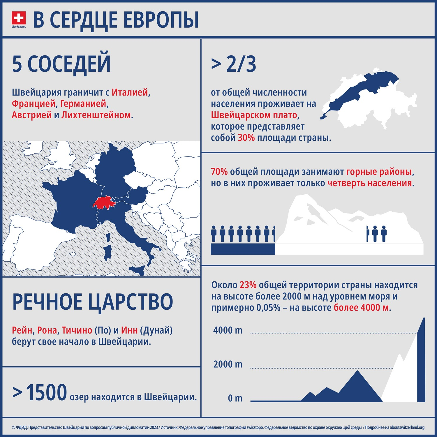 Инфографика с основными элементами географии Швейцарии, такими как соседние страны, истоки рек, озера и топография.