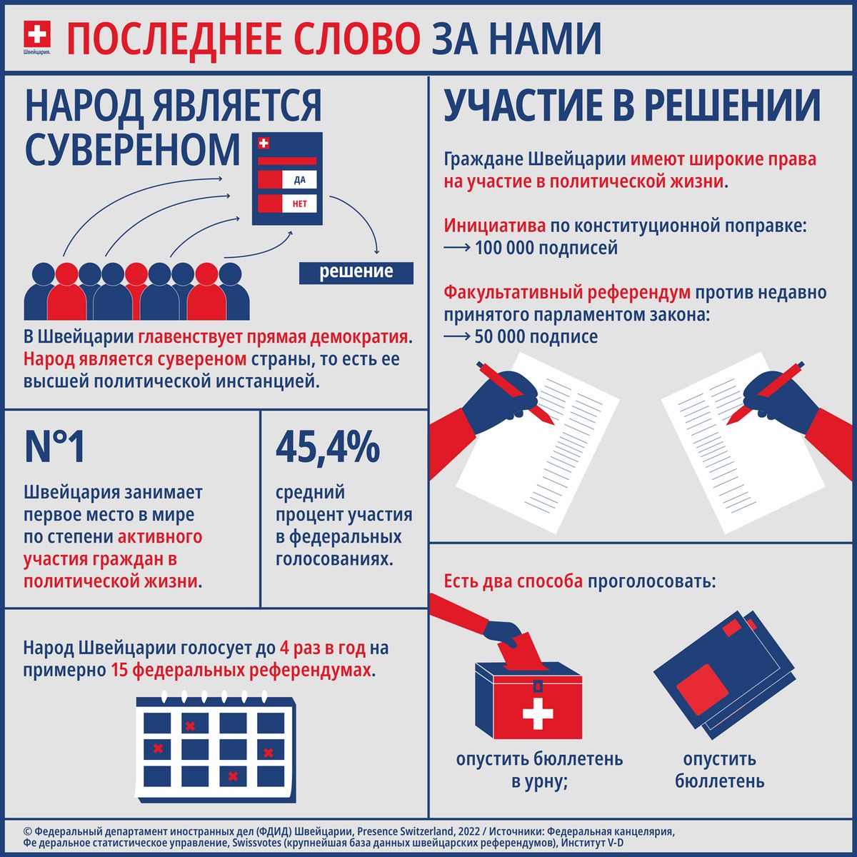 Инфографика «Последнее слово за нами»