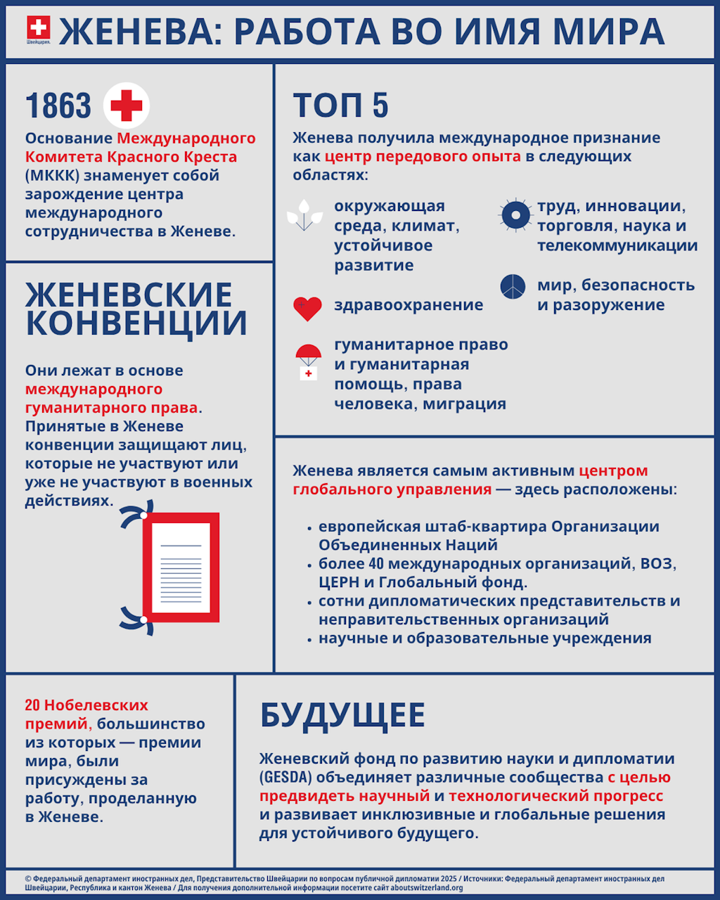 Международные организации