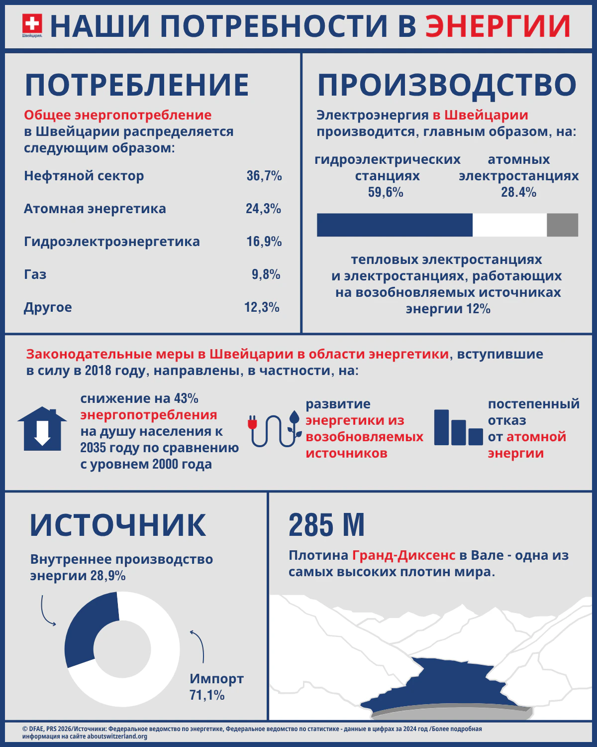 Инфографика с основными элементами, такими как потребление энергии, производство энергии и запланированные меры по сокращению потребления энергии.