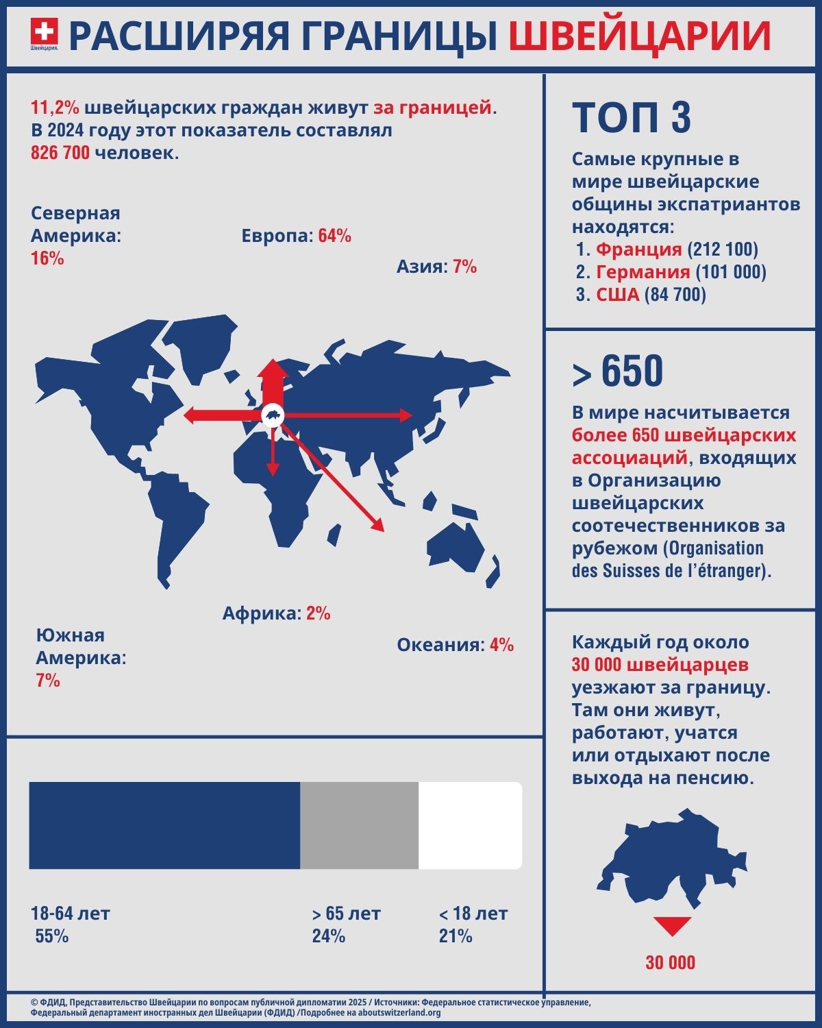 Инфографика показывает цифры и факты о швейцарцах, живущих за рубежом.