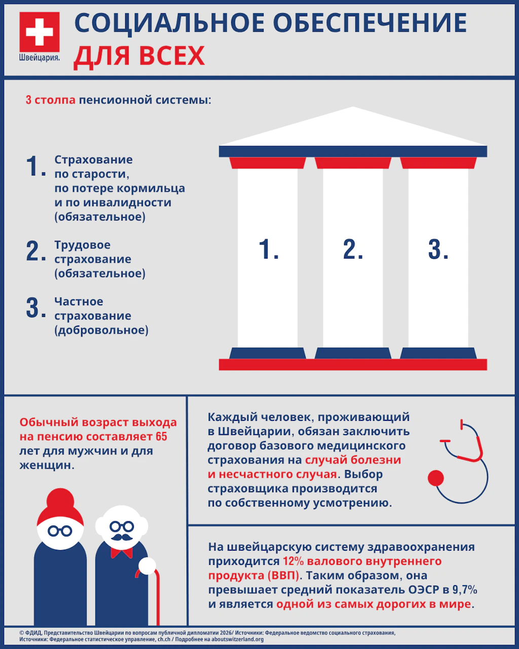 Социальное обеспечение для всех